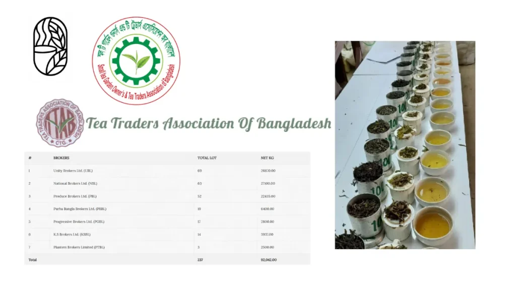 Bangladesh Tea Board Licence