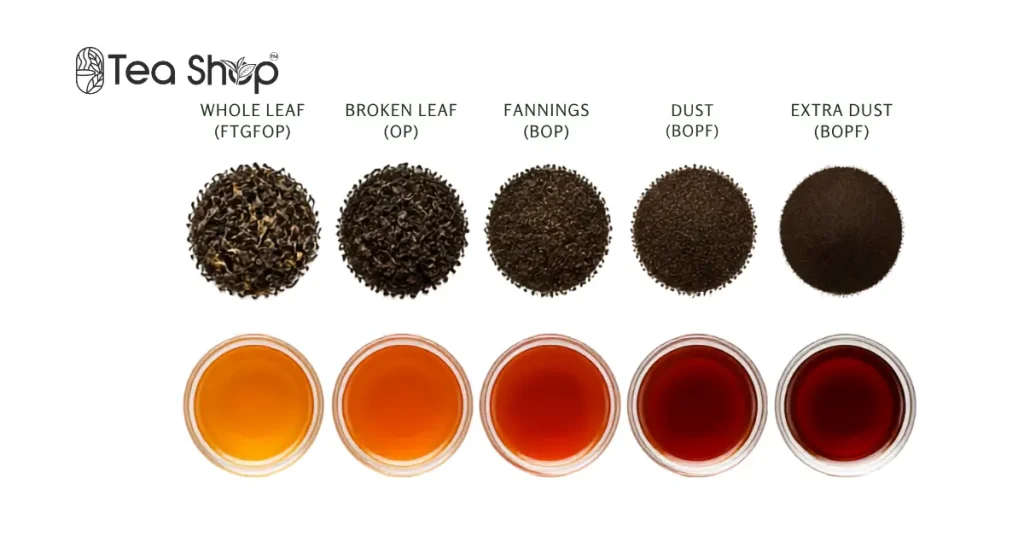 How Tea Grade Affects Flavour and Price in Bangladesh