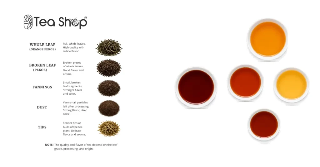 BOP and BP black tea grades compared side by side